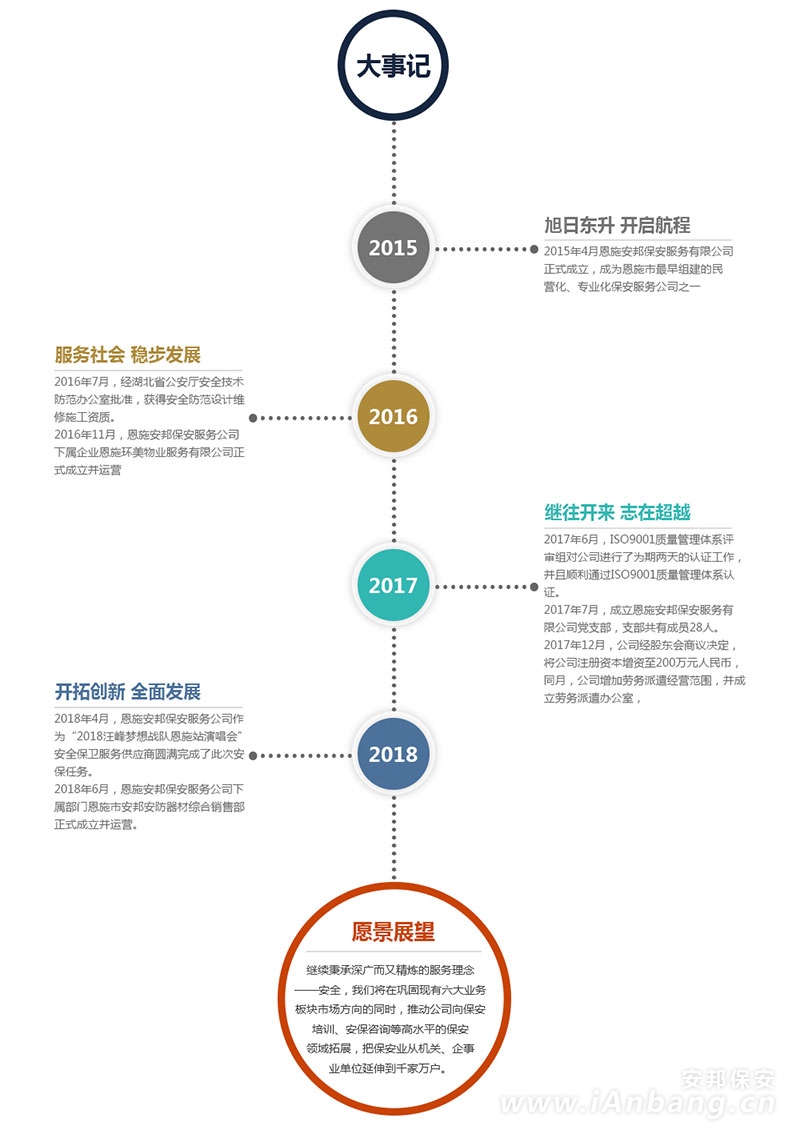 大事记2.jpg
